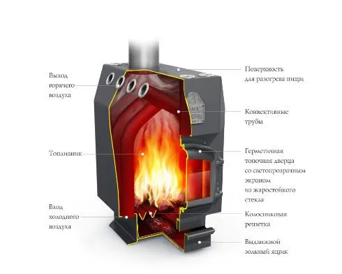 котел тмф студент чугун.дверца ст.колосник труба сверху
