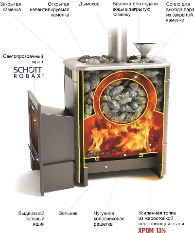 печь для бани тмф ангара 2012 inox дверца антрацит короткий топл. канал терракота