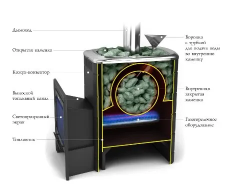 печь для бани газовая тмф таймыр inox закрытая каменка антрацит (без ггу)* 