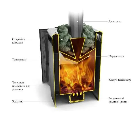 печь для бани тмф компакт 2013 inox нерж.дверца антрацит*