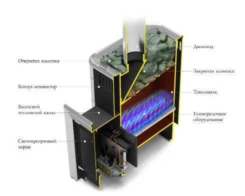 печь для бани газовая тмф уренгой-2 inox антрацит нерж.вставки (без ггу)* 