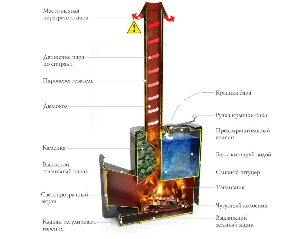 печь для бани тмф скоропарка 2017 inox витра со встроеным баком для горячей воды  антрацит