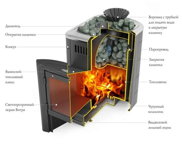 печь для бани тмф гейзер мини 2016 carbon витра закр.каменка терракота*