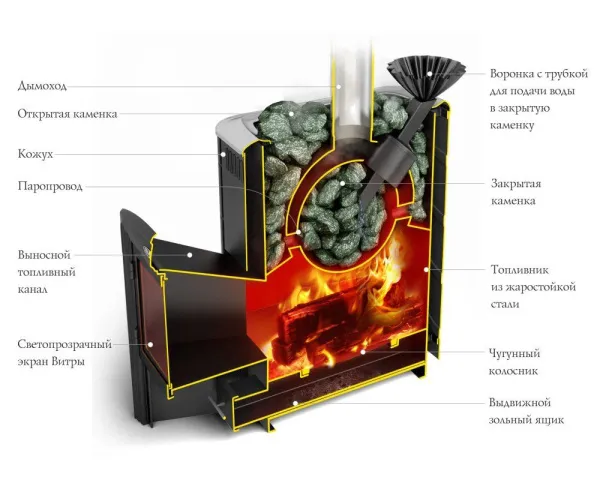печь для бани тмф гейзер супер inox витра закр.каменка антрацит